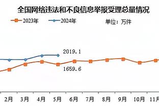 都抡冒烟了？！杜兰特26投18中 空砍45分10板6助无奈输球